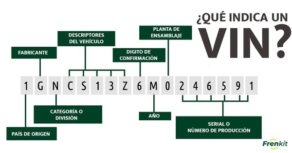 Aprende a identificar la referencia de una pinza de freno o bomba de freno 2