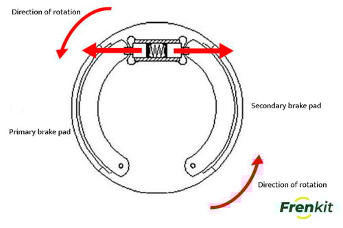 Brake shoes, what they are and when you shoul change them 1