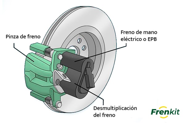 Ventajas del freno de mano electrico o EPB 1