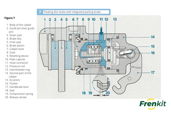 What is a brake caliper 1