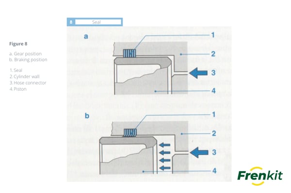 What types of brake calipers exist 2