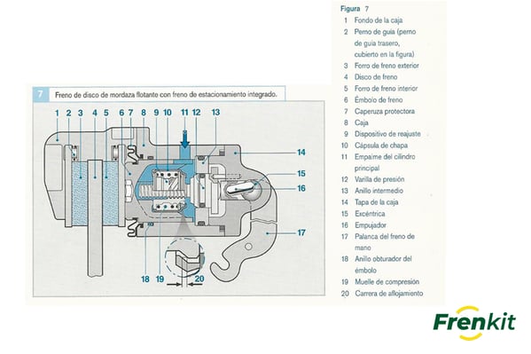 que es una pinza de freno o caliper de freno 1