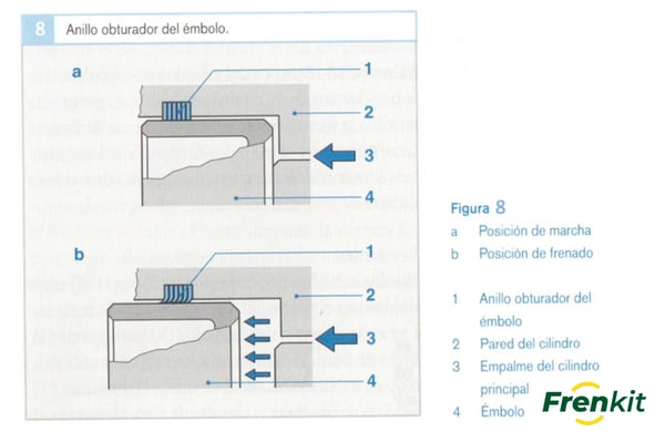 que tipos de pinzas o caliper de freno existen 2